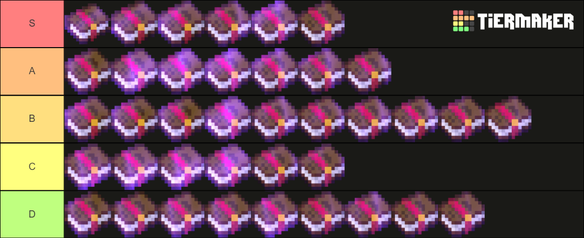 Minecraft Enchanted Book Tier List (Community Rankings) - TierMaker