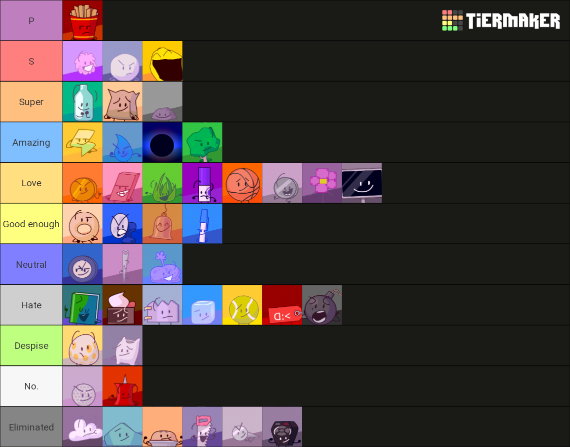 Bfb Tpot Characters Tier List Community Rankings Tiermaker