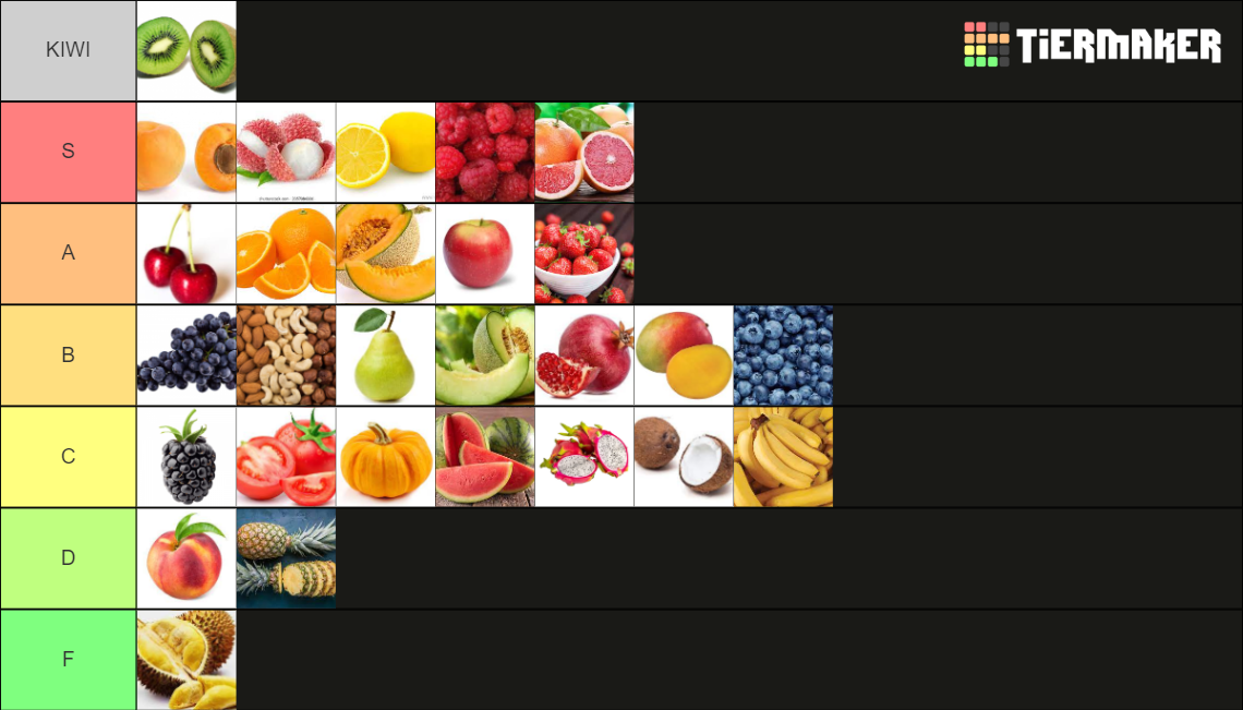 Fruit Tier List Rankings) TierMaker