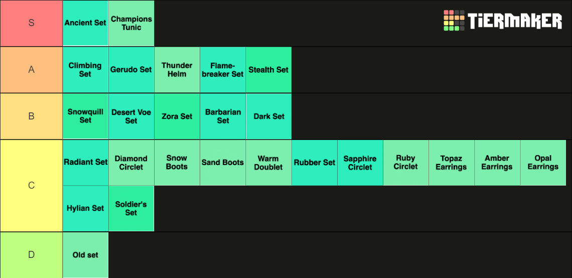 BOTW Armor sets Tier List (Community Rankings) - TierMaker