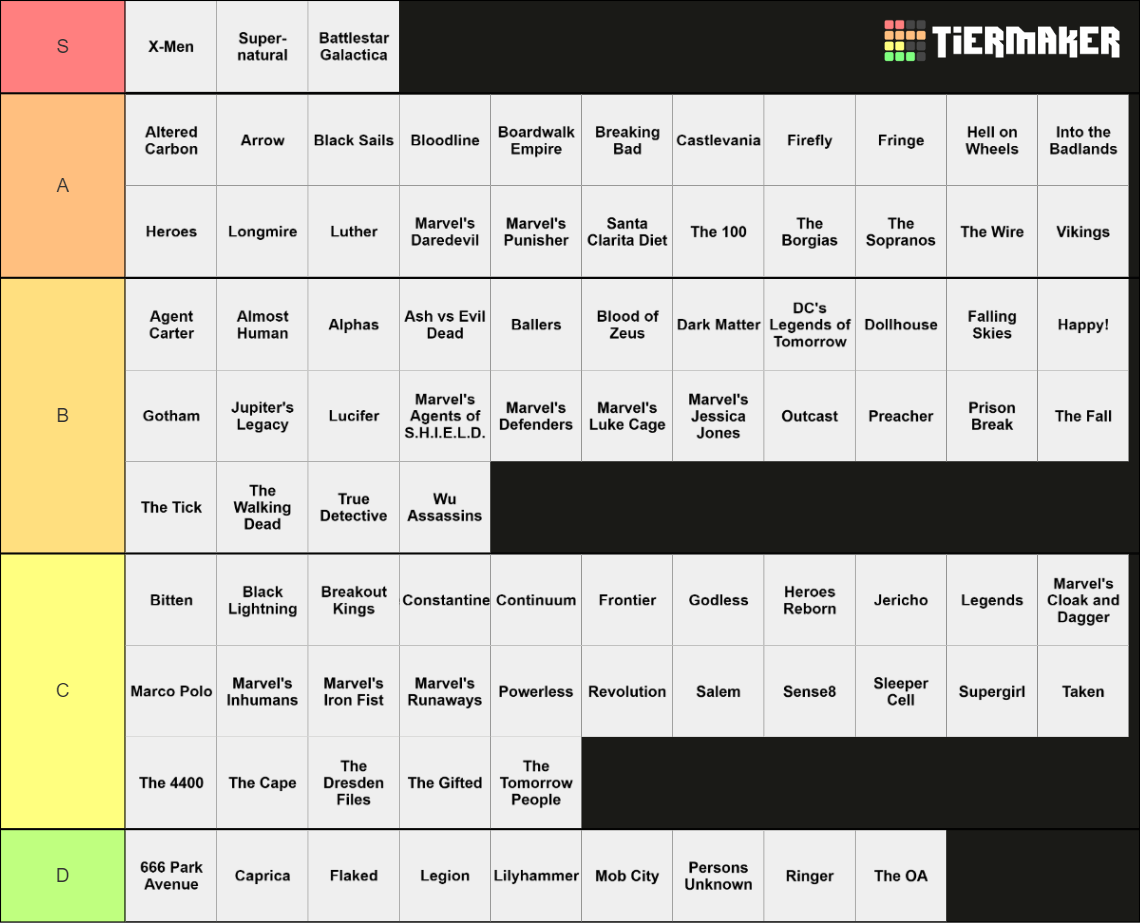Ted's TV Show Ranking Template Tier List Rankings) TierMaker