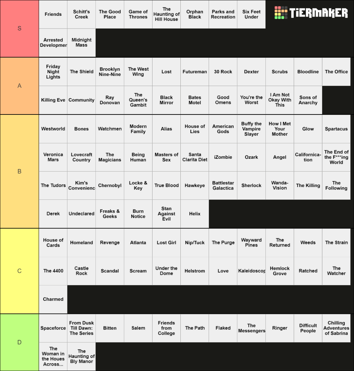 TV Show Ratings Tier List (Community Rankings) - TierMaker