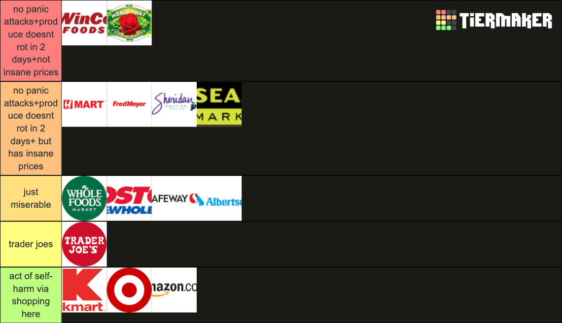 Portland Grocery Stores Tier List Rankings) TierMaker