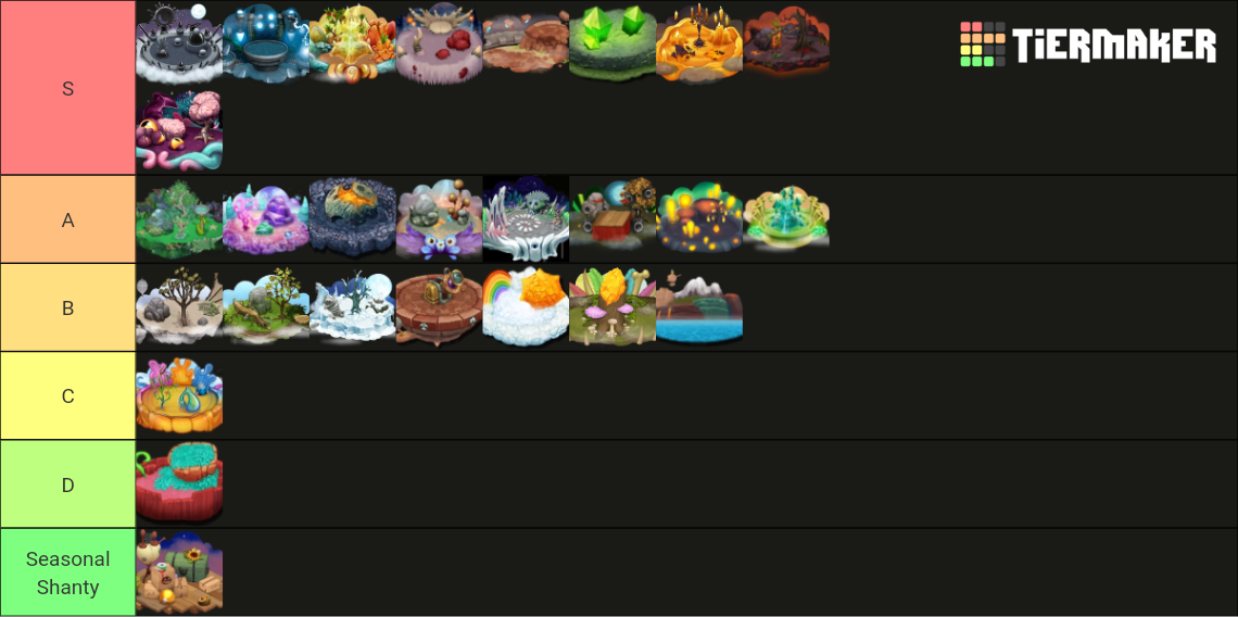 MSM Island (Mythical Island Included ) Tier List (Community Rankings