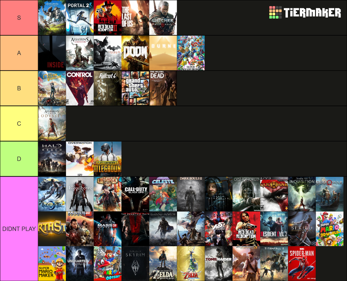 TGA Game of the Year Nominees Tier List Rankings) TierMaker