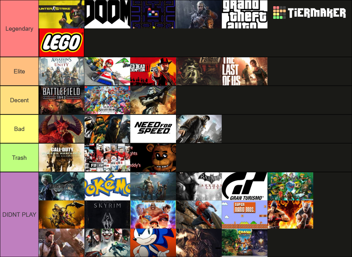 Video Game Series Tier List Rankings) TierMaker