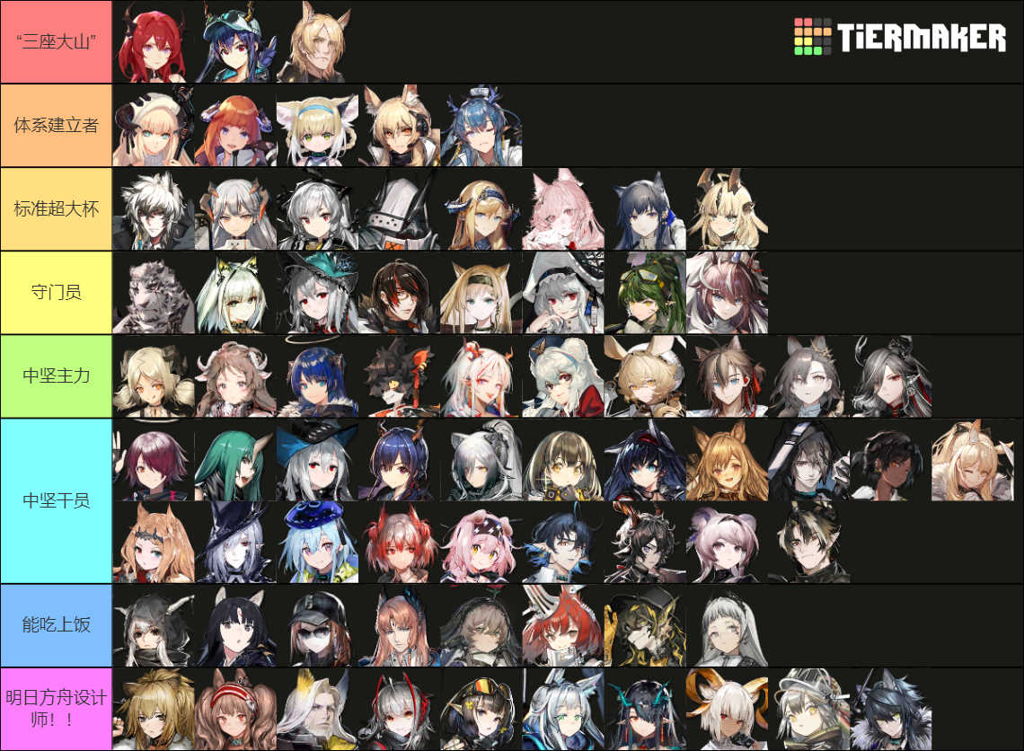 All R6 Arknights Operators Arknights 6 Star Operators Tier List (Community Rankings) - TierMaker