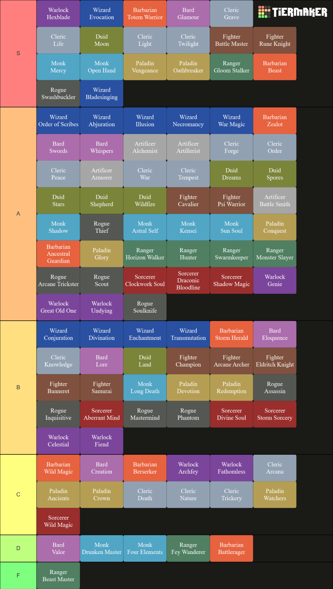Every Subclass Tier Ranking Tier List Community Rankings TierMaker every-subclass-tier-ranking-tier-list-community-rankings-tiermaker