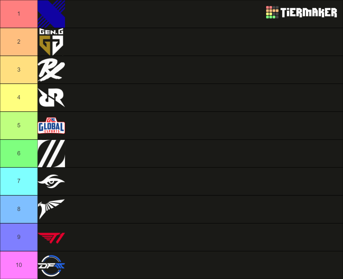 Valorant VCT Pacific Tier List Rankings) TierMaker