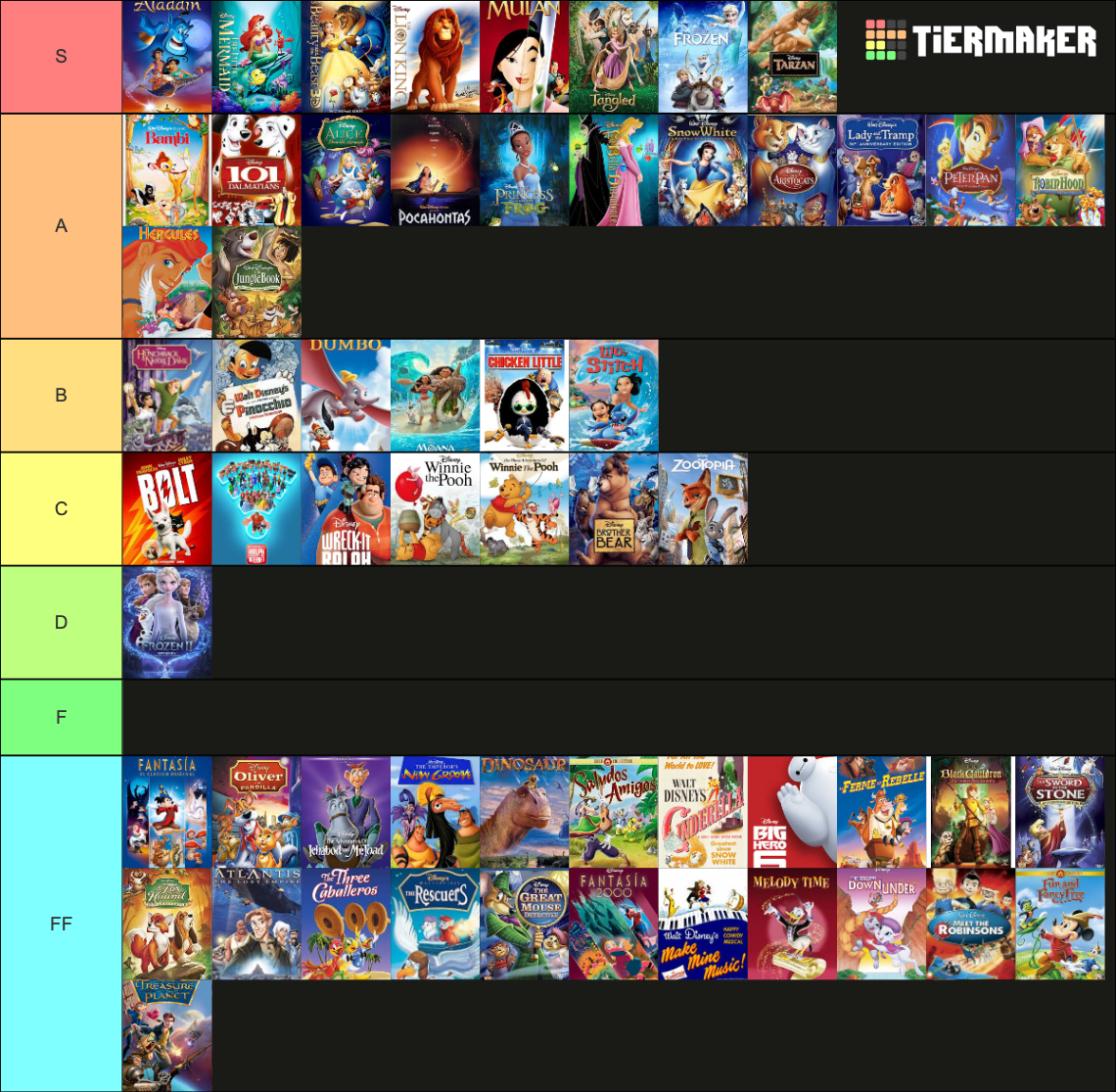 Disney Animated Feature Films Tier List (Community Rankings) - TierMaker