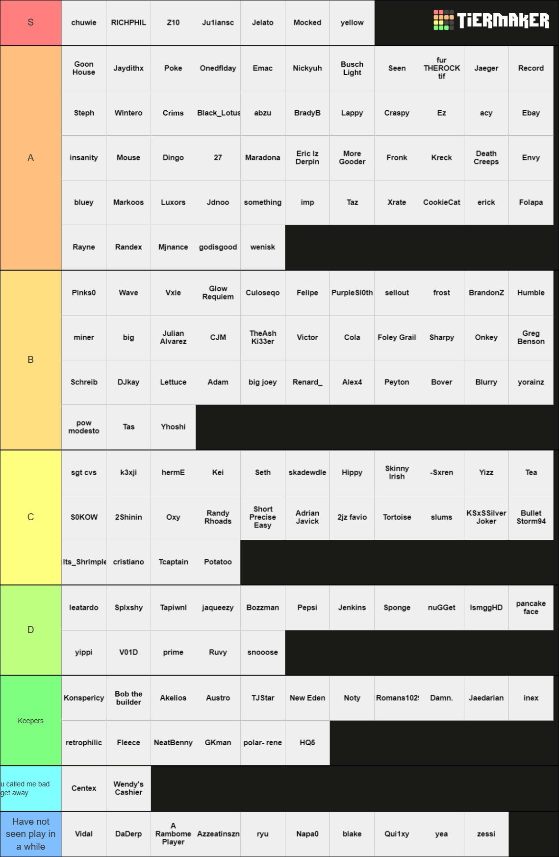 PSO TIER LIST SEASON 4 Tier List (Community Rankings) - TierMaker