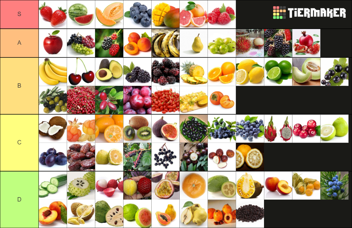 fruit Tier List Rankings) TierMaker