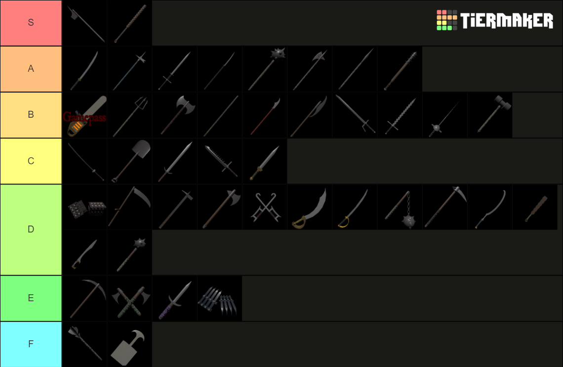 Mortem Metallum Beta Weapons Tier List (Community Rankings) - TierMaker