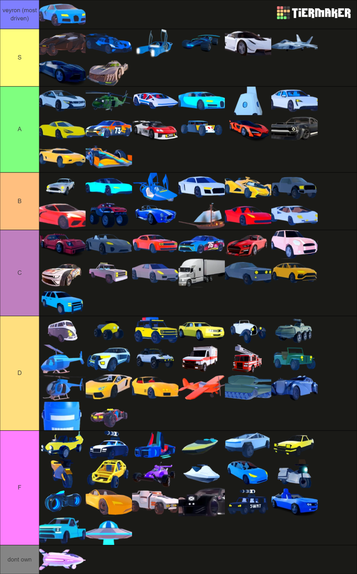 Jailbreak Vehicles Tier List (Community Rankings) - TierMaker