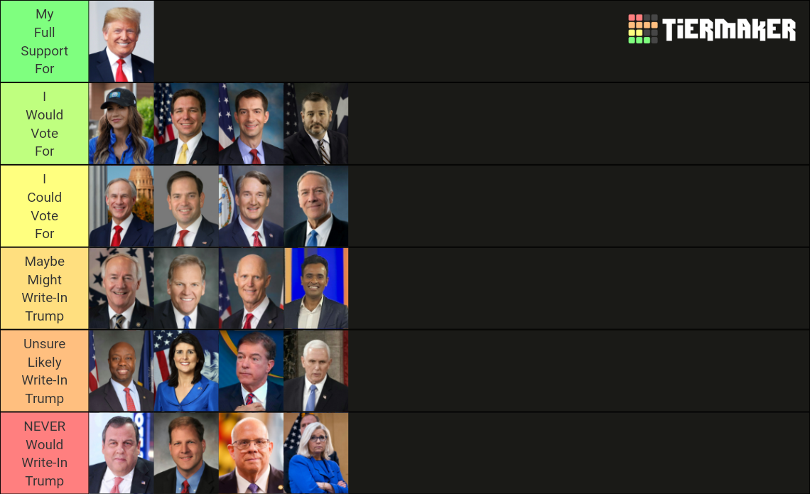 The Presidential Rankings 2024 List Which Candidates Are Leading The   Republican Presidential Candidates 2024 15722598 1681468140 