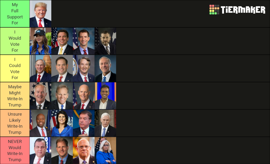 Republican Presidential Candidates 2024 Tier List Rankings