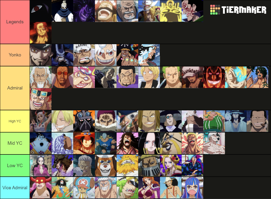 One Piece Power Scale Tier List Community Rankings Tiermaker