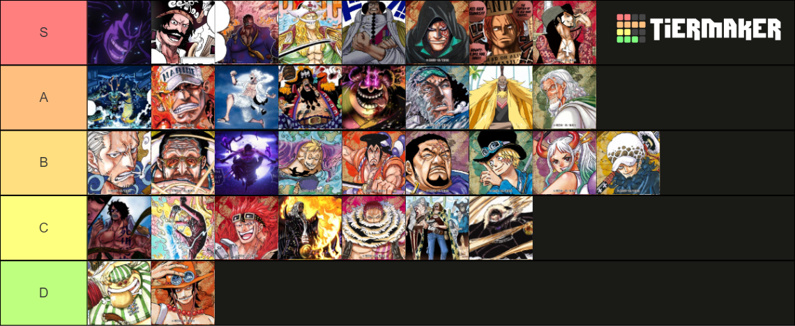 Strongest characters in 