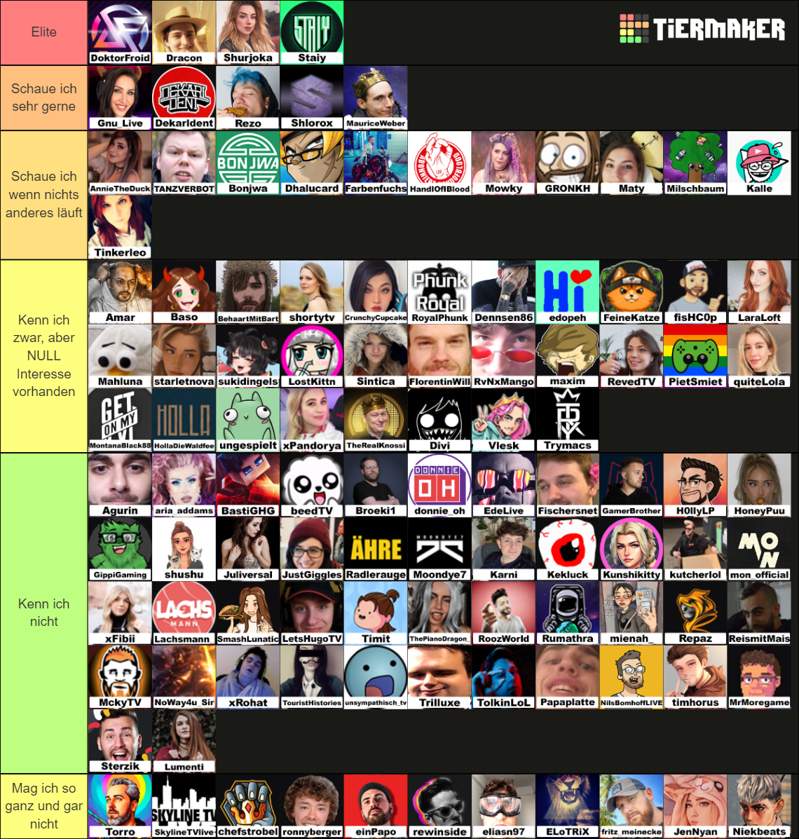 GERMAN TWITCH STREAMERS 2023 Tier List (Community Rankings) - TierMaker