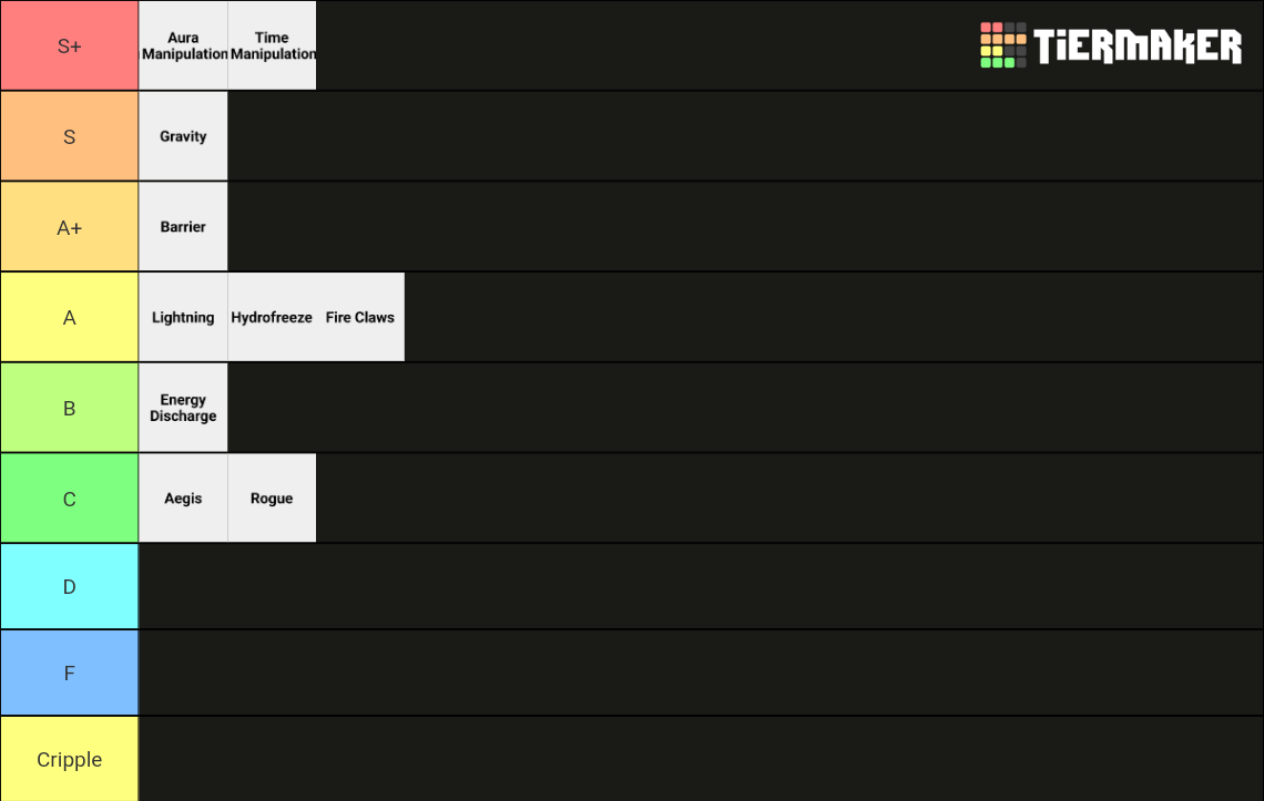 Ability Ranking Ability Value Tierlist Tier List (Community Rankings) - TierMaker