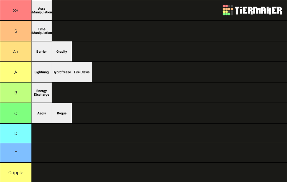 Ability Ranking List Work Ability Value Tierlist Tier List (Community Rankings) - TierMaker