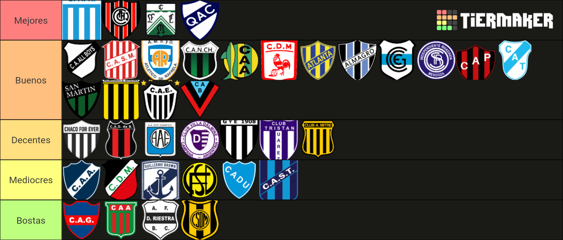 Primera B Nacional 2023 (Argentina) Tier List (Community Rankings ...