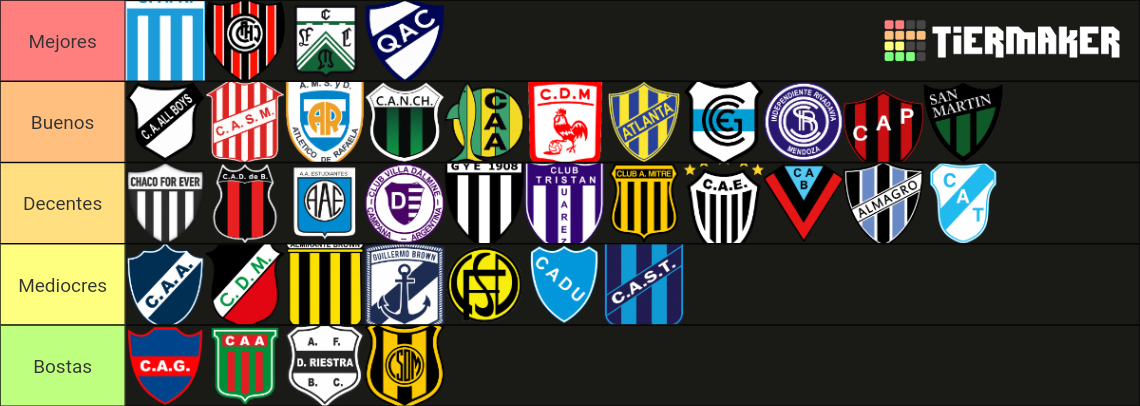 Primera B Nacional 2023 (Argentina) Tier List (Community Rankings ...