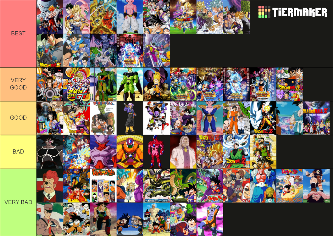 Dragon Ball Sagas Tier List (Community Rankings) - TierMaker