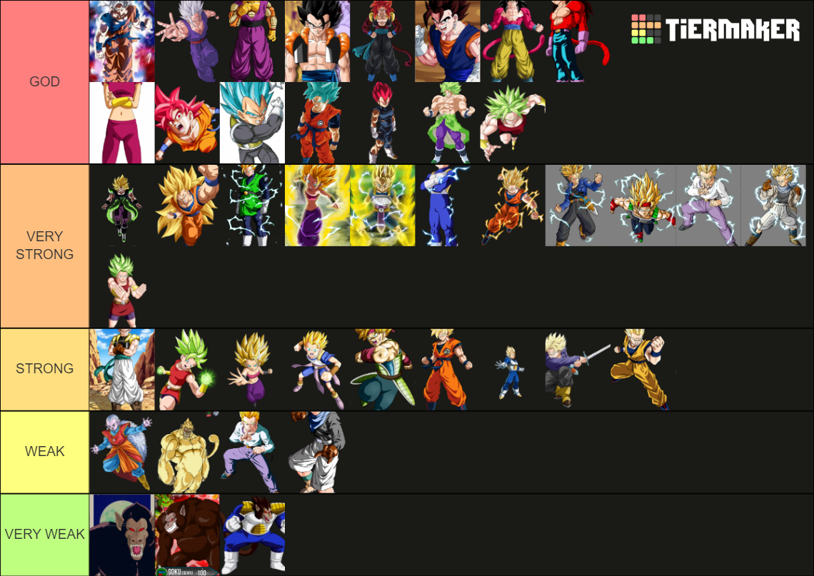 Dragon Ball Transformations Tier List Community Rankings Tiermaker 