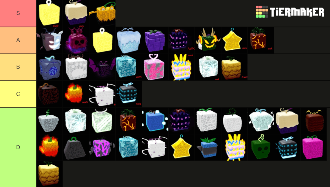 Blox fruits all fruits + blizzard 2023 Tier List Rankings