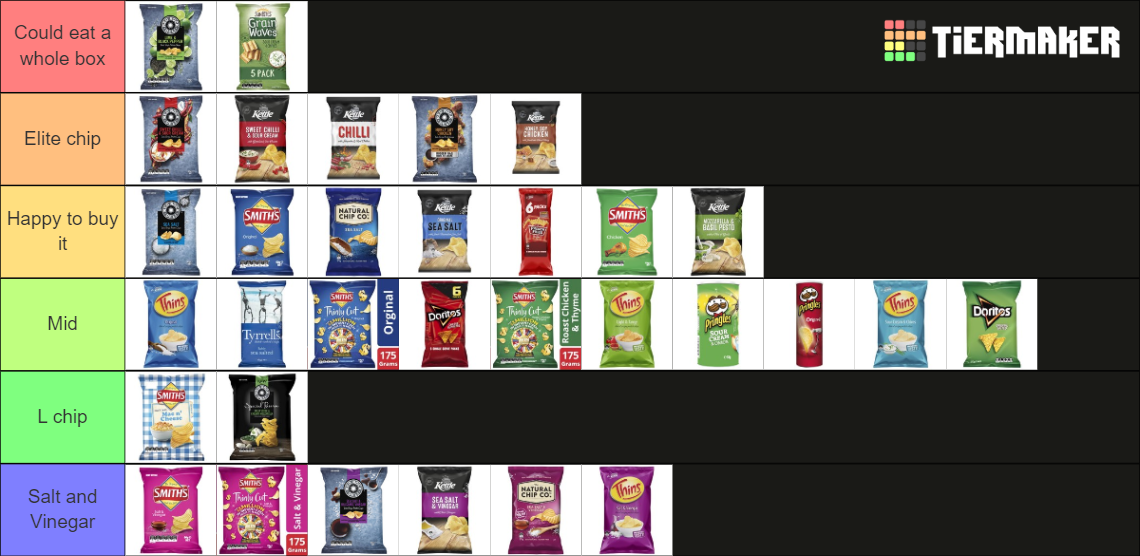 Australian Chips Tier List Rankings) TierMaker