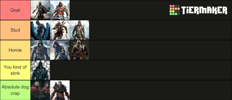 Assassin’s Creed Protagonist Ranking Tier List Community Rankings Tiermaker