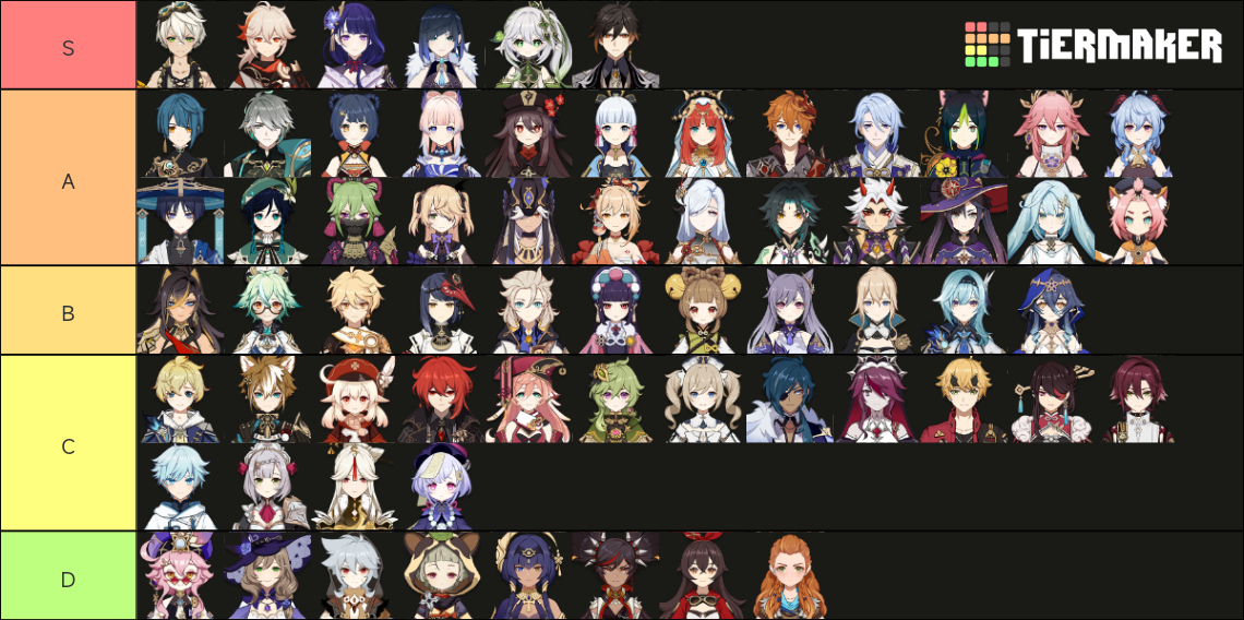 Genshin Tier List (Community Rankings) - TierMaker