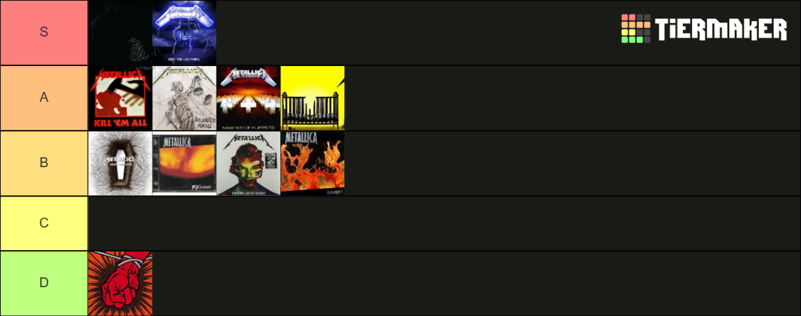 Metallica Albums 2023 Tier List (Community Rankings) - TierMaker