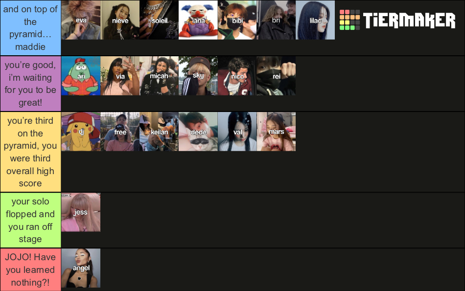 pyramid-tier-list-community-rankings-tiermaker