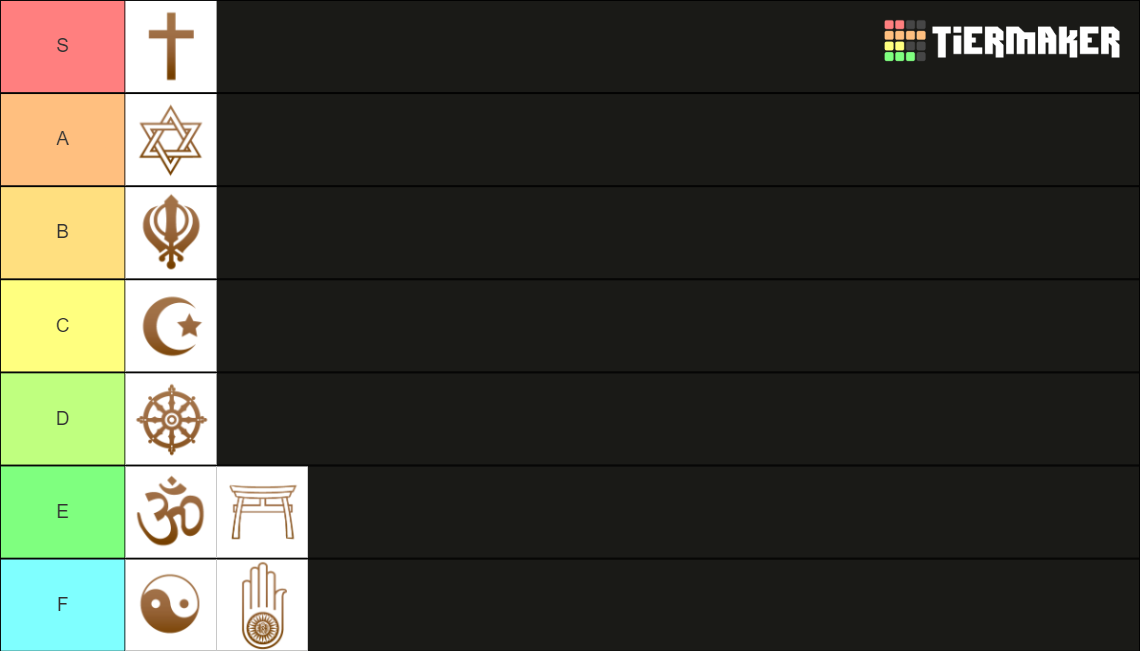 World Religion Tierlist Tier List Rankings) TierMaker