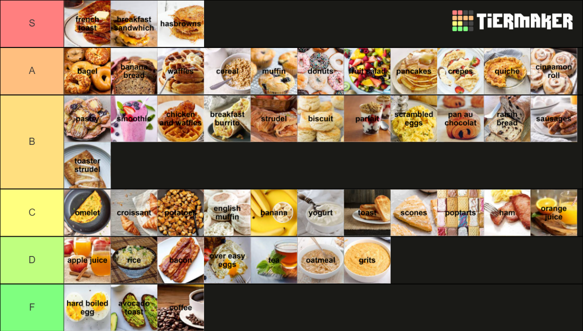Breakfast Food Tier List Rankings) TierMaker