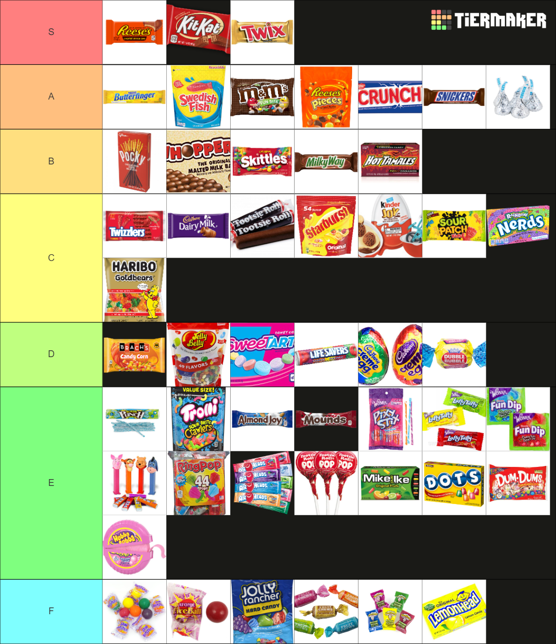 Candy Tier List (Community Rankings) - TierMaker