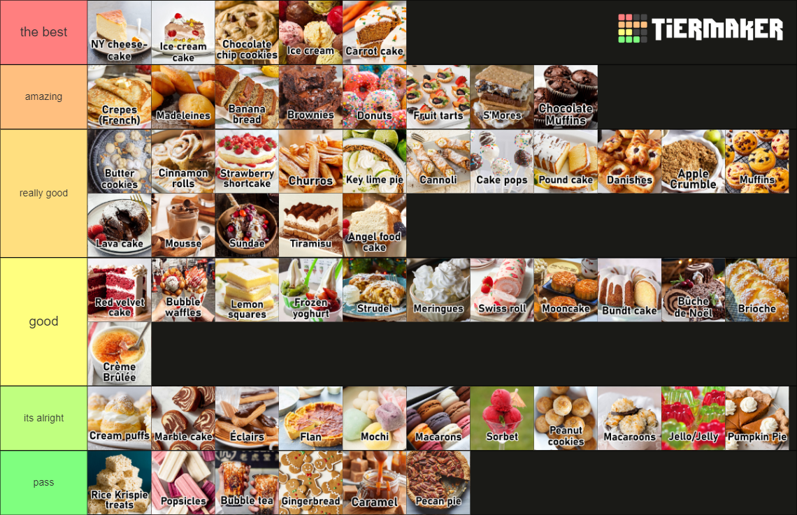 Comprehensive Desserts [100+, labelled] Tier List Rankings