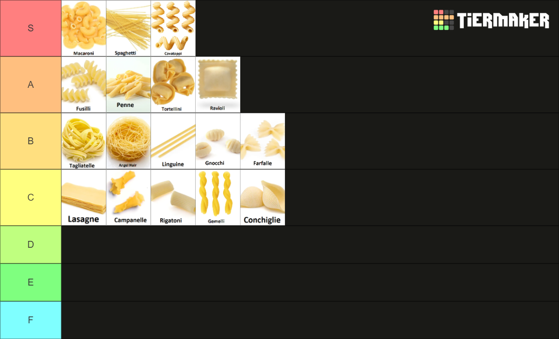 Pasta Rankings Tier List Rankings) TierMaker