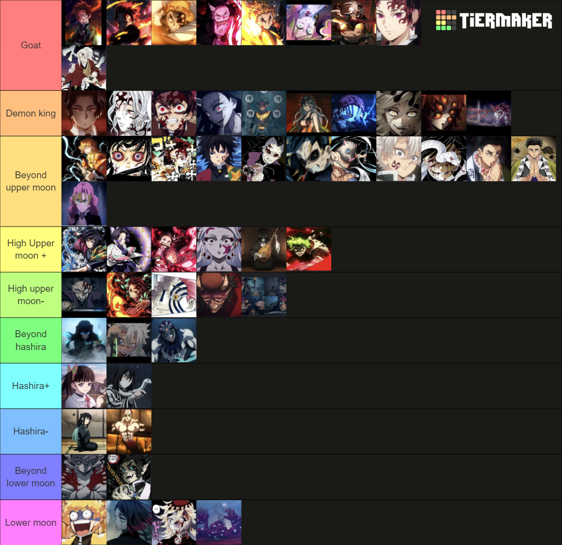 Demon Slayer Strongest Tier List Community Rankings Tiermaker Demon Slayer Strongest Tier List Community Rankings Tiermaker