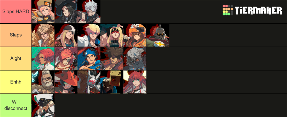 Guilty Gear Strive Character Theme Tier List (Community Rankings ...