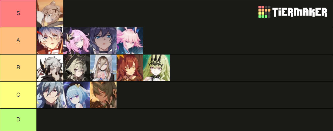 Honkai Impact 3rd Fire Moth Members Tier List (Community Rankings ...