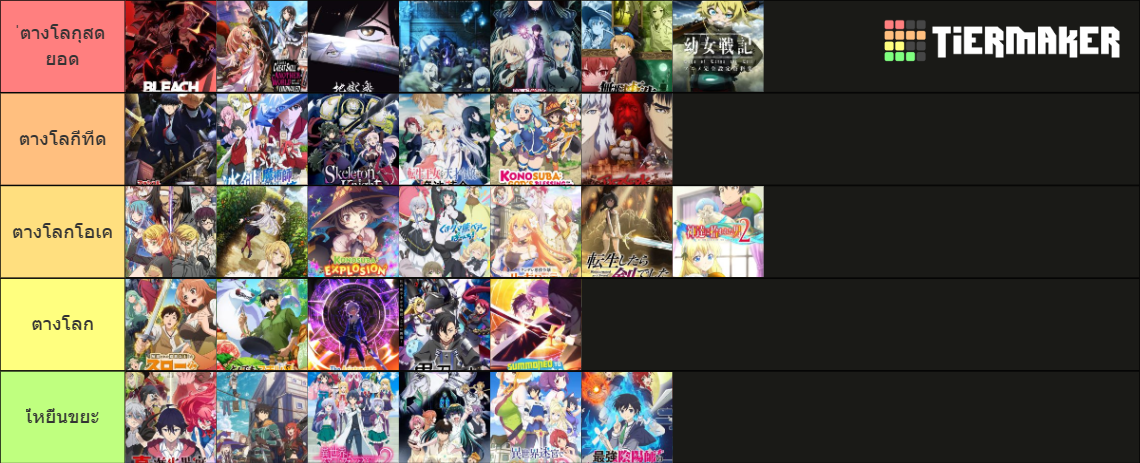 Isekai anime Tier List (Community Rankings) - TierMaker
