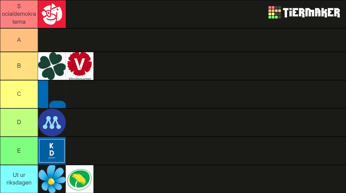 Svenska Partier Tier List (Community Rankings) - TierMaker