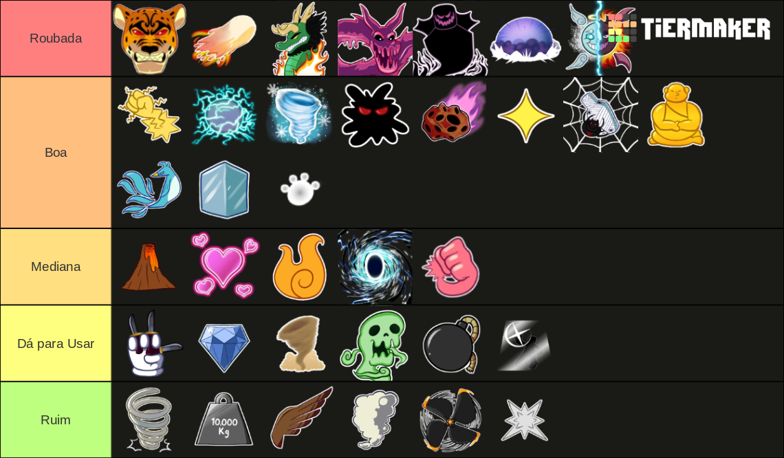 Blox Fruit Rank Fruit Main Tier List (Community Rankings) - TierMaker