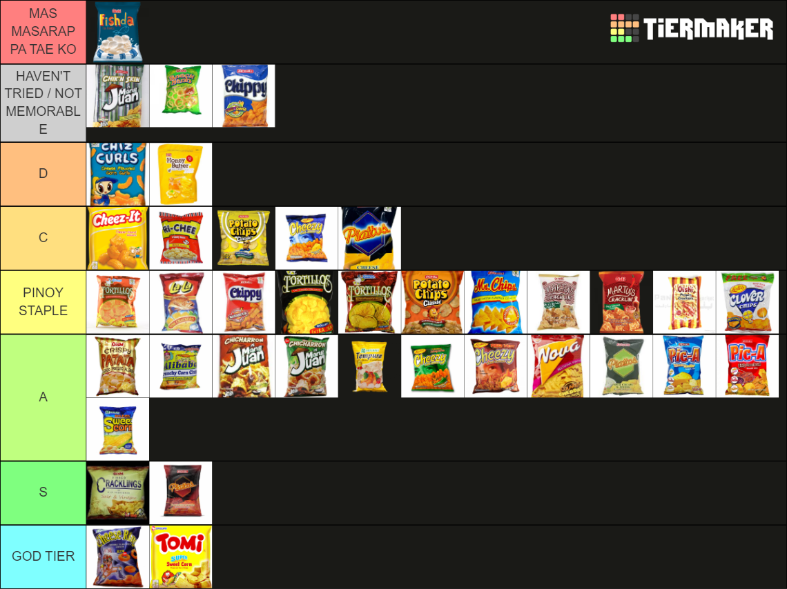 philippine-junk-food-tier-list-community-rankings-tiermaker