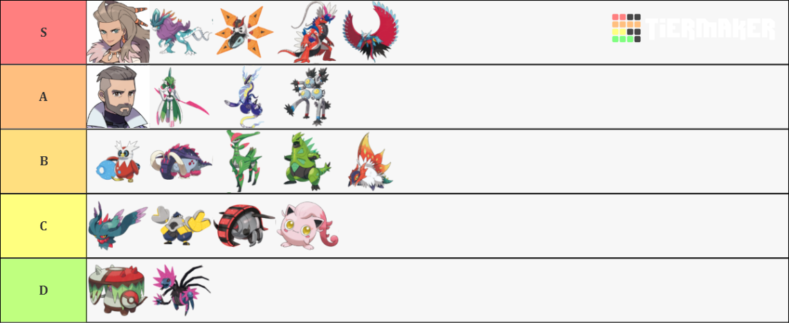 Pokemon Paradox Tier List (Community Rankings) - TierMaker