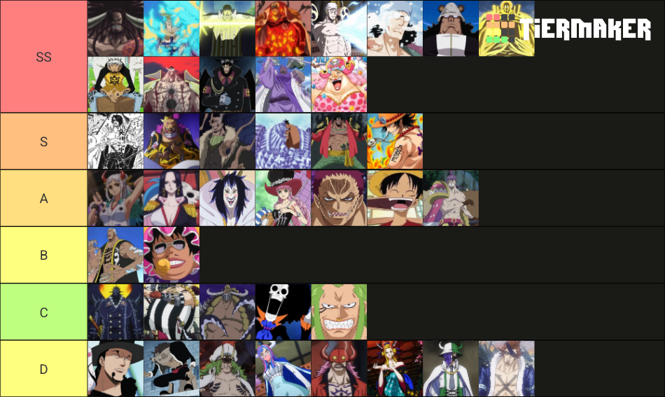 One piece devil fruits Tier List Rankings) TierMaker