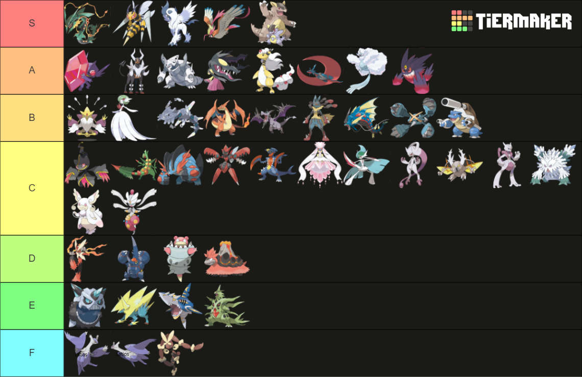 Mega Pokemon (including Oras Megas) Tier List (community Rankings 